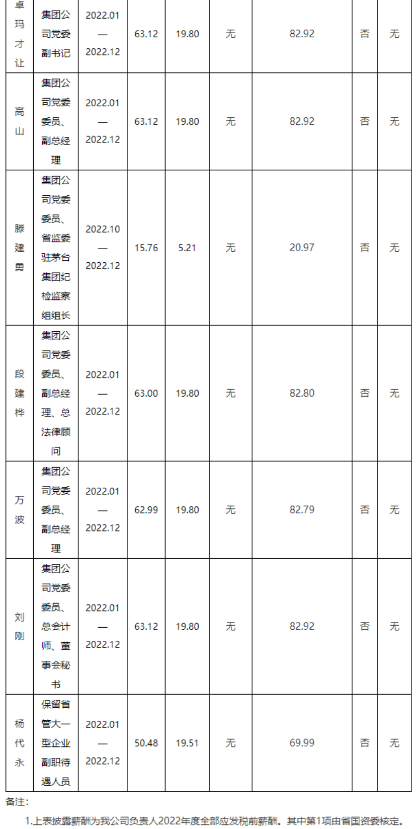 这份“工资条”刷屏！