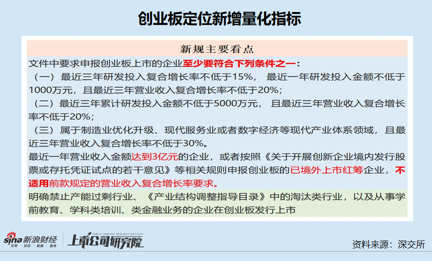 IPO“钉子户”盘点：29家企业排队周期超两年 一通密封“硬闯”创业板