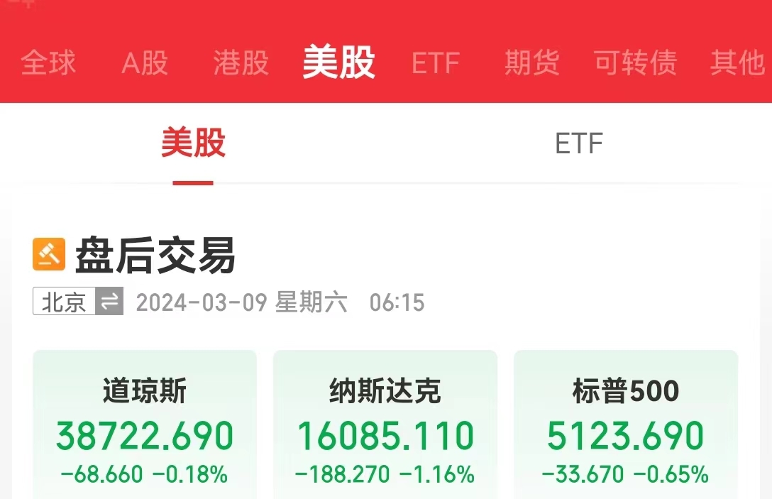 突发！英伟达“跳水”超10%，市值蒸发9200亿元，啥情况？比特币“闪崩”近4000美元，全网7万人爆仓......