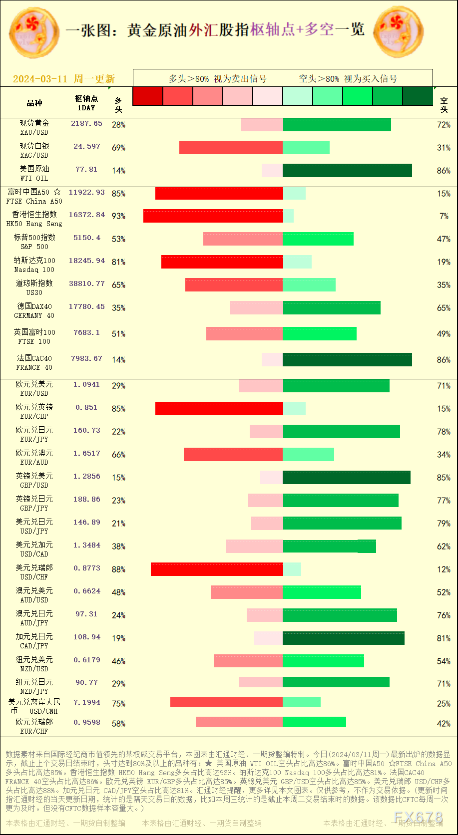 一张图：2024/03/11黄金原油外汇股指