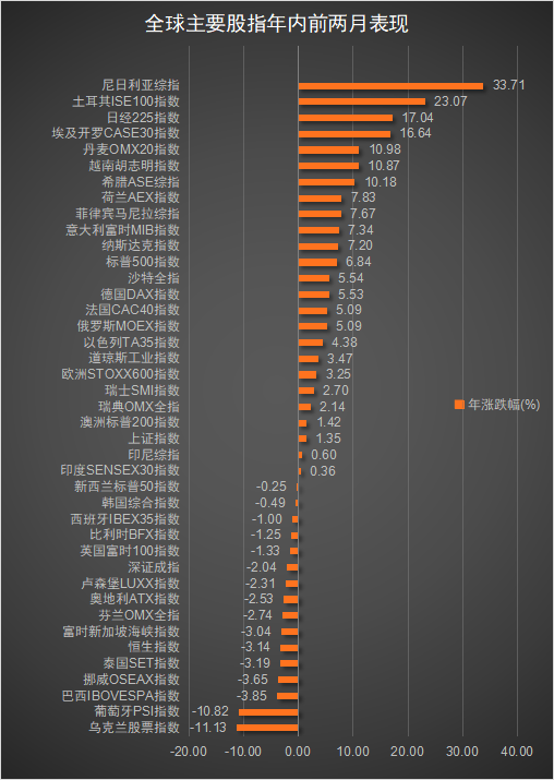 加息倒计时！日股大跌逾2%：发达市场最牛股指涨到头了吗？