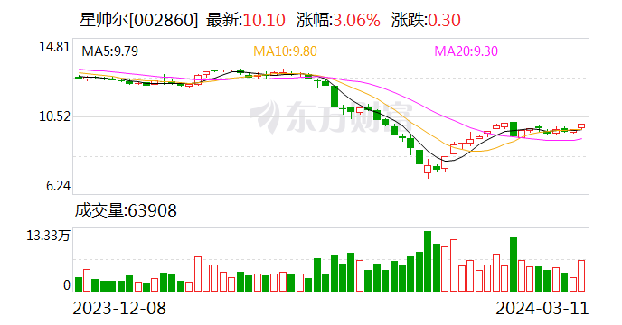 星帅尔：公司取得1项专利证书