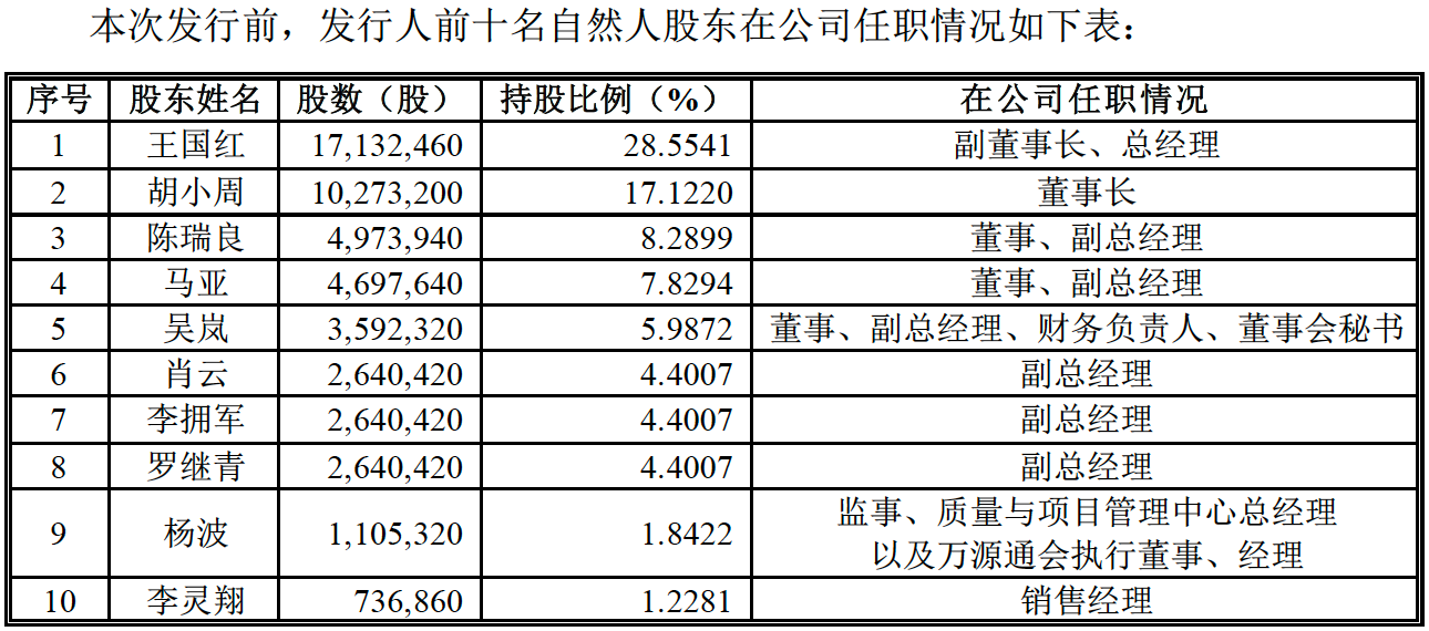 三位原始股东拟清仓式减持，真视通去年业绩由盈转亏，股价盘中重挫