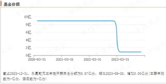 全部亏损！疯狂赎回！雪崩般的持有期基金到底有没有未来？