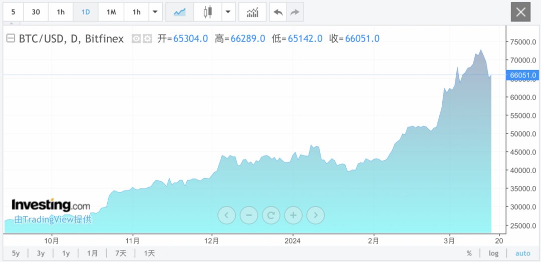 突然闪崩！16.6万人爆仓！