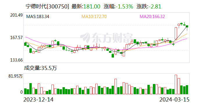 宁德时代：为更好地回报股东 确定了比往年更高的分红比例