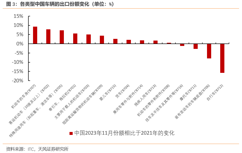 哪些中国出口商品在逆势增长？