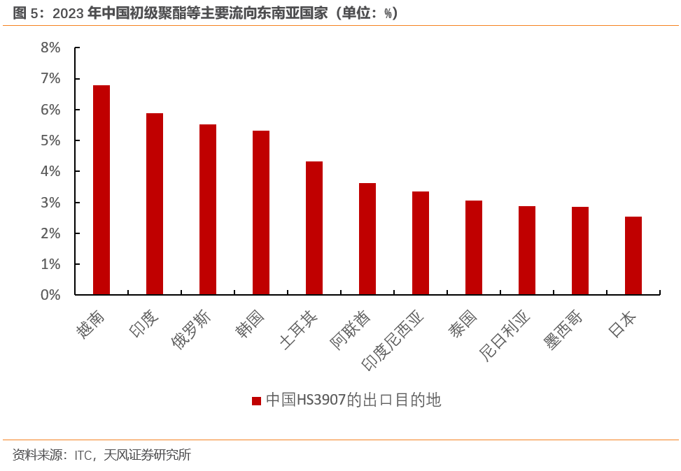 哪些中国出口商品在逆势增长？