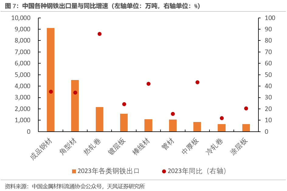 哪些中国出口商品在逆势增长？