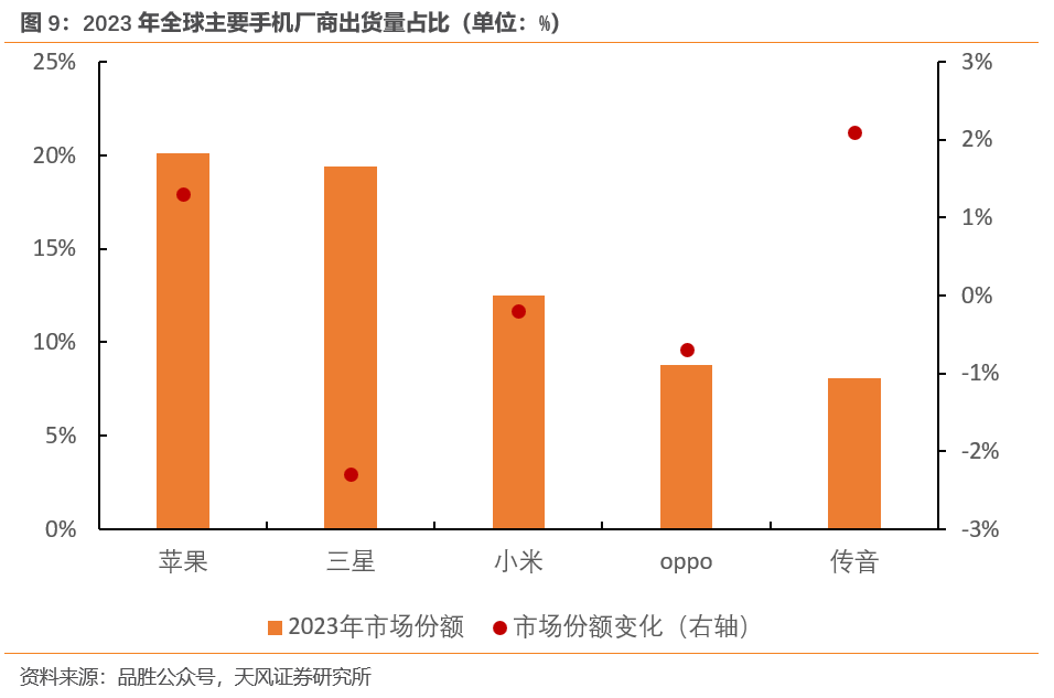 哪些中国出口商品在逆势增长？