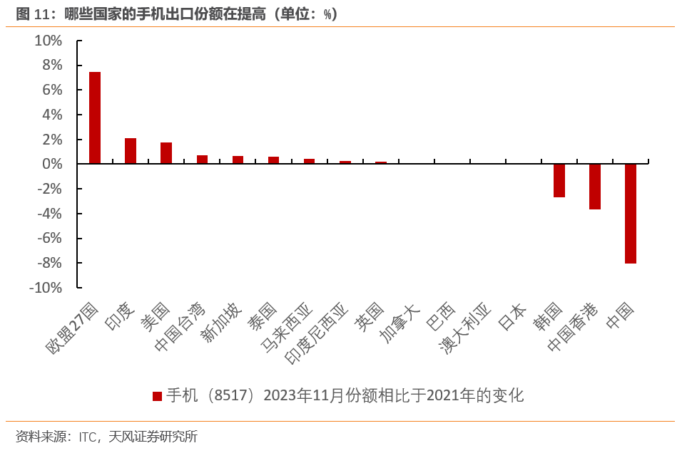 哪些中国出口商品在逆势增长？