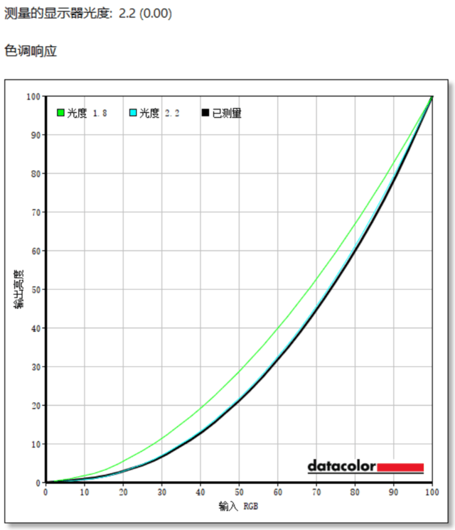 科睿P5显示器评测：入门办公显示器也要卷高分高刷