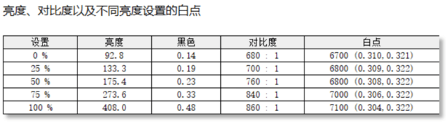 科睿P5显示器评测：入门办公显示器也要卷高分高刷