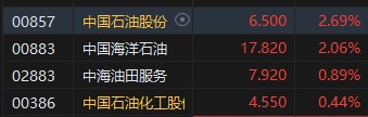 午评：恒指跌1.11% 科指跌1.77% 汽车股重挫理想跌超9%