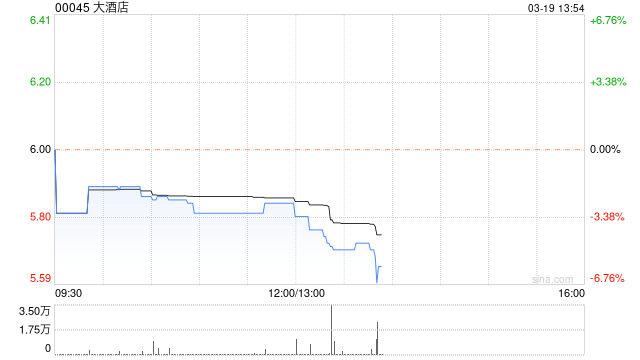 大酒店将于6月20日派发2023年度末期股息每股0.08港元