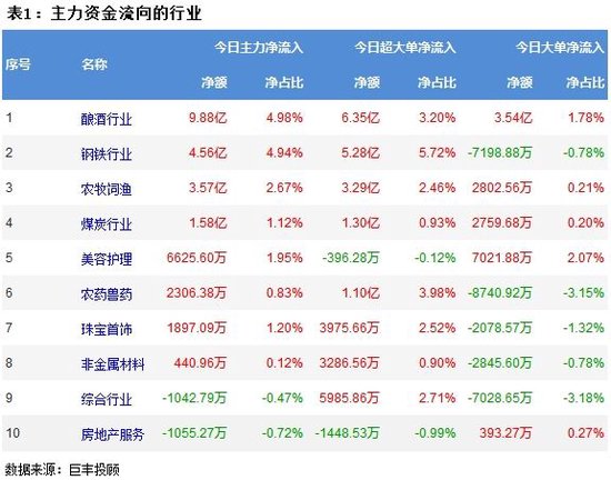 两市震荡回调 437亿资金出逃！