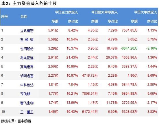 两市震荡回调 437亿资金出逃！