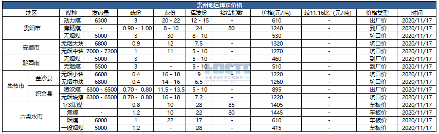 【价格直击】2024年03月19日主要消费地煤炭报价