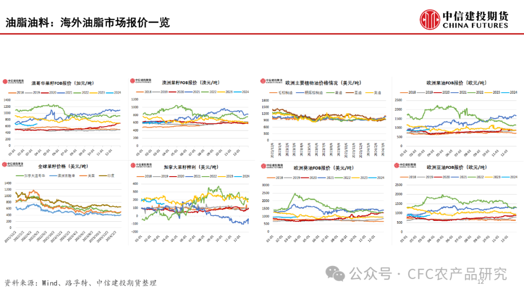 【建投数据】百图构建农产品全景-2024年3月