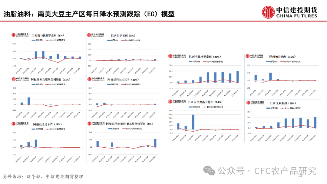 【建投数据】百图构建农产品全景-2024年3月