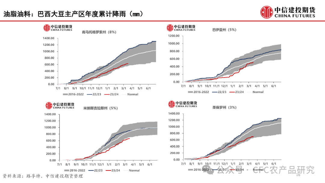 【建投数据】百图构建农产品全景-2024年3月