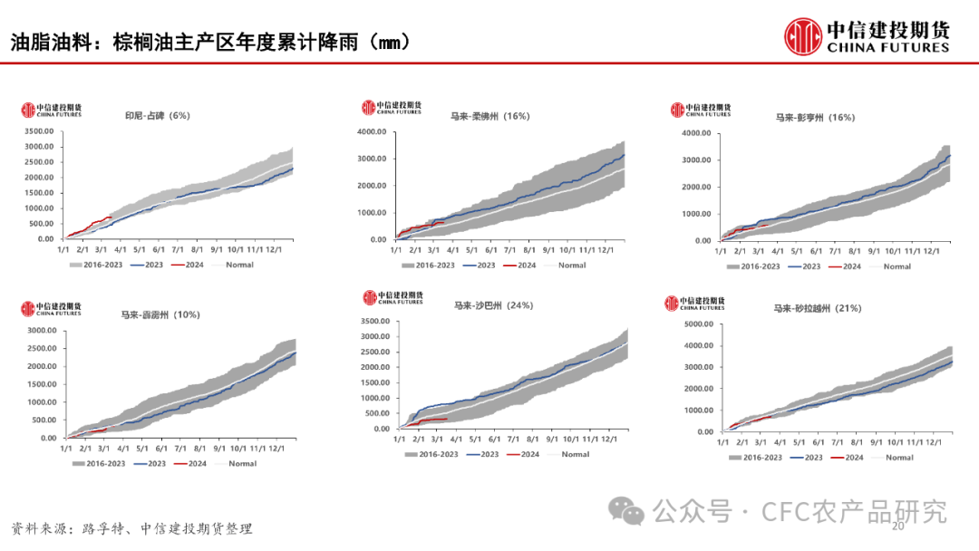 【建投数据】百图构建农产品全景-2024年3月