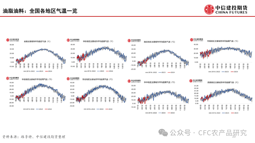 【建投数据】百图构建农产品全景-2024年3月