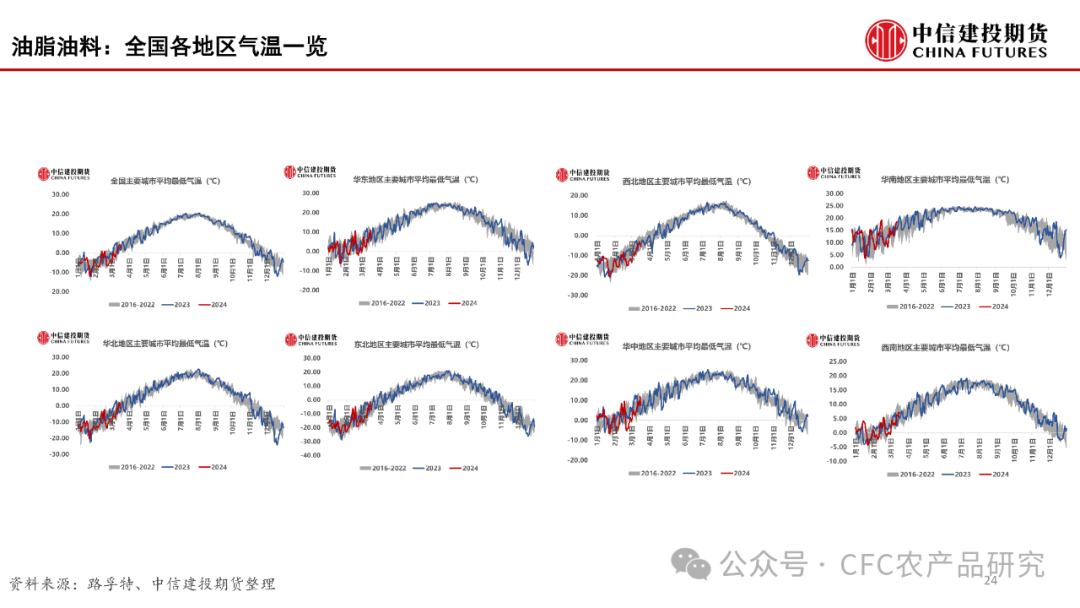 【建投数据】百图构建农产品全景-2024年3月