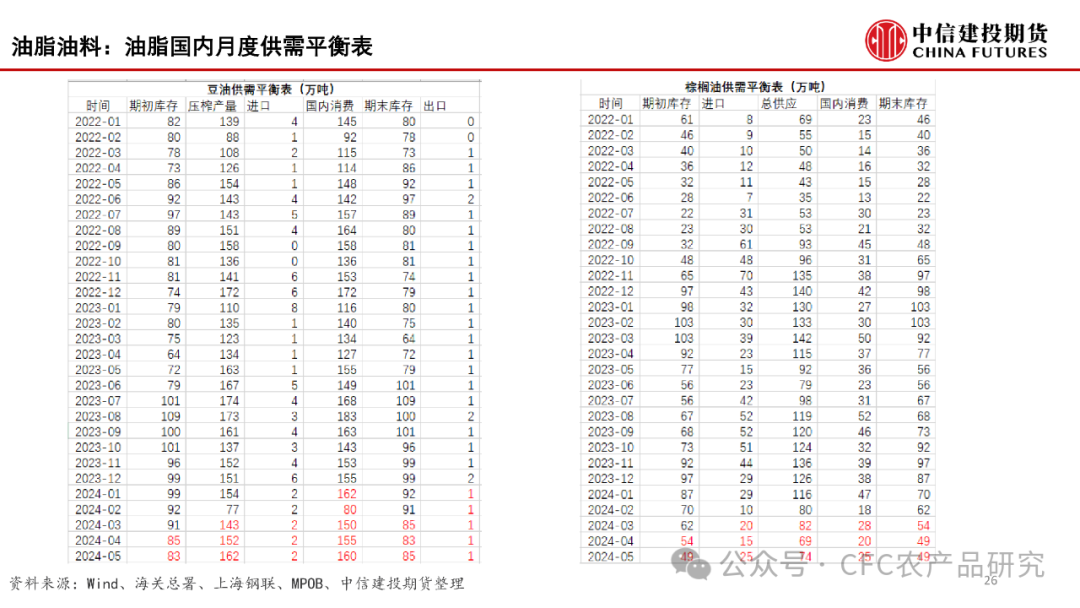 【建投数据】百图构建农产品全景-2024年3月