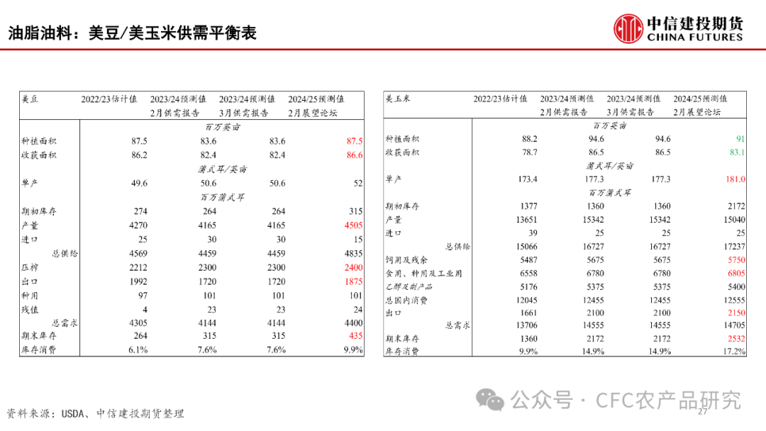 【建投数据】百图构建农产品全景-2024年3月