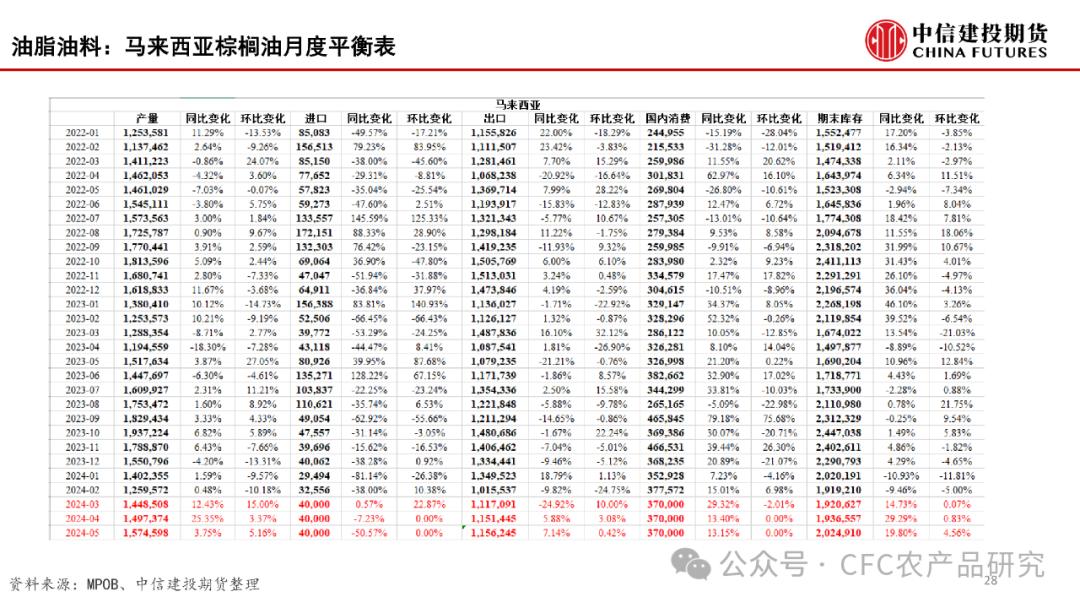 【建投数据】百图构建农产品全景-2024年3月