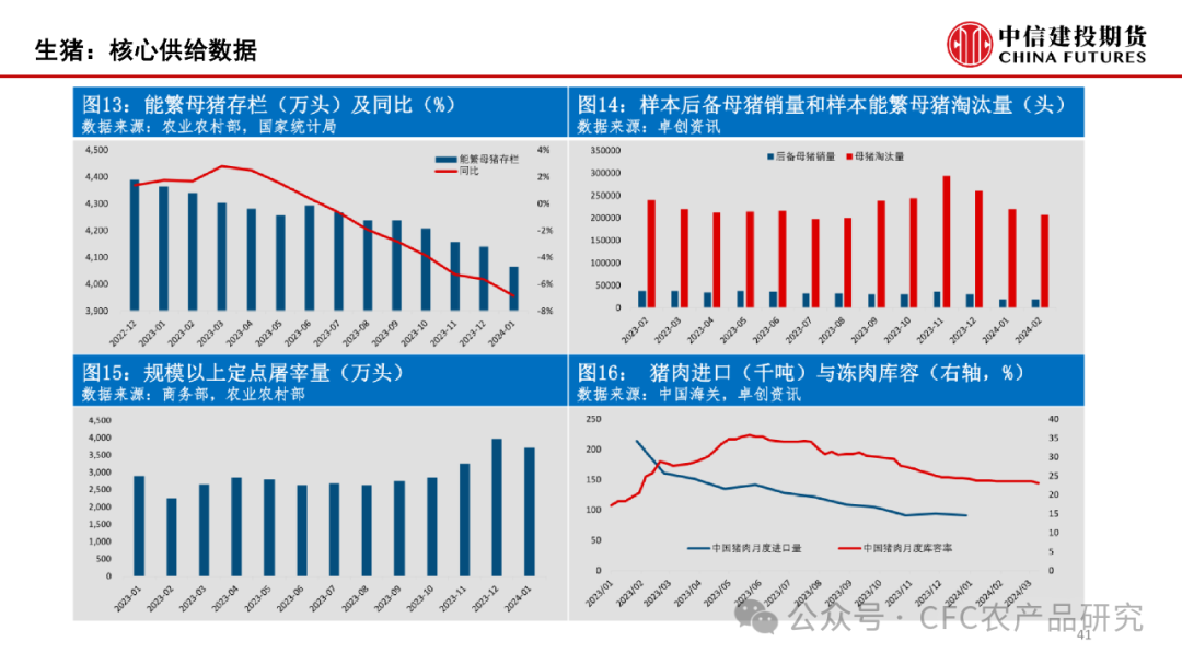 【建投数据】百图构建农产品全景-2024年3月