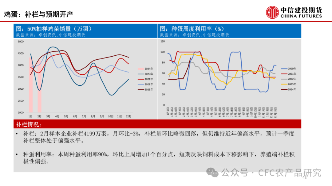 【建投数据】百图构建农产品全景-2024年3月