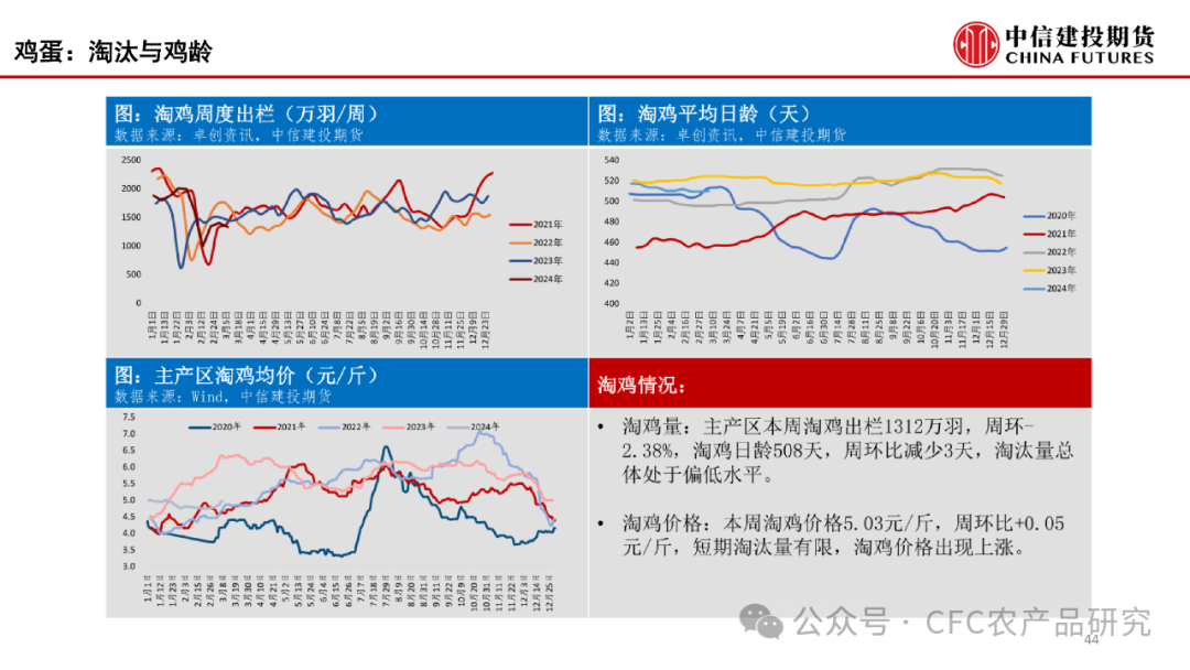 【建投数据】百图构建农产品全景-2024年3月