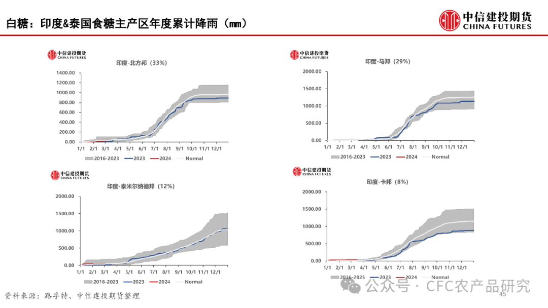 【建投数据】百图构建农产品全景-2024年3月