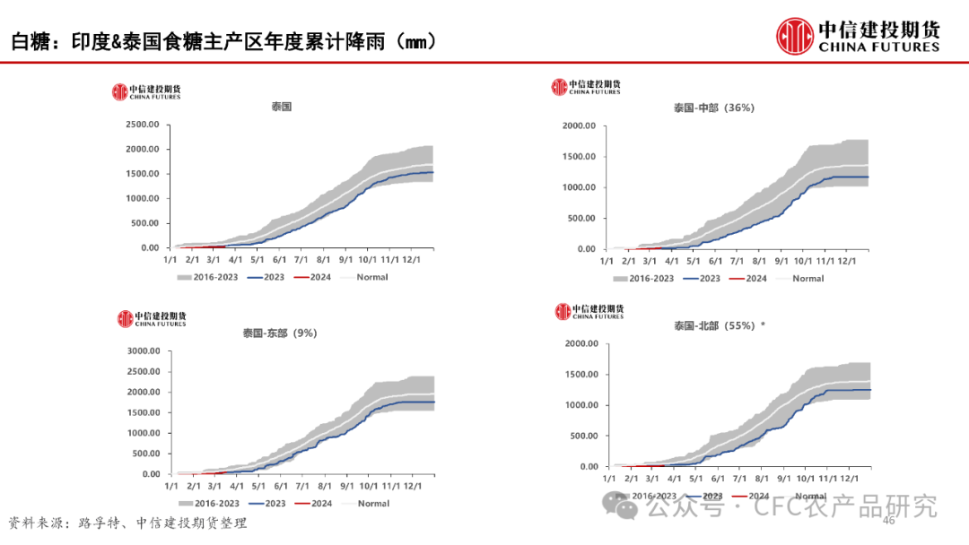 【建投数据】百图构建农产品全景-2024年3月