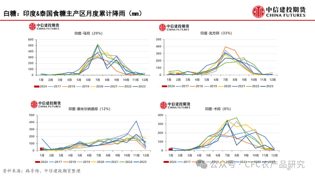 【建投数据】百图构建农产品全景-2024年3月