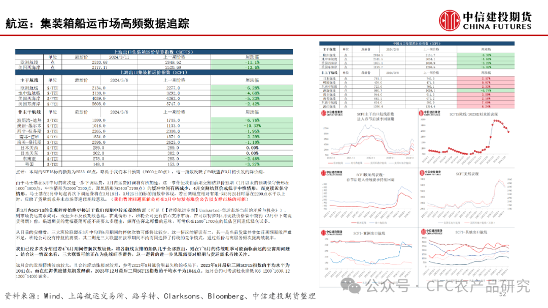 【建投数据】百图构建农产品全景-2024年3月