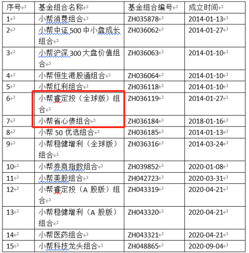 前员工举报公司代销基金乱象：无证推销、指导调仓、泄漏客户资料！公司否认