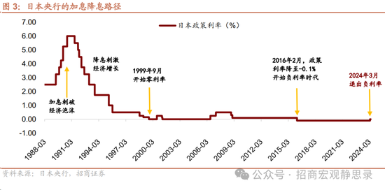 怎么看日本央行结束负利率和YCC？