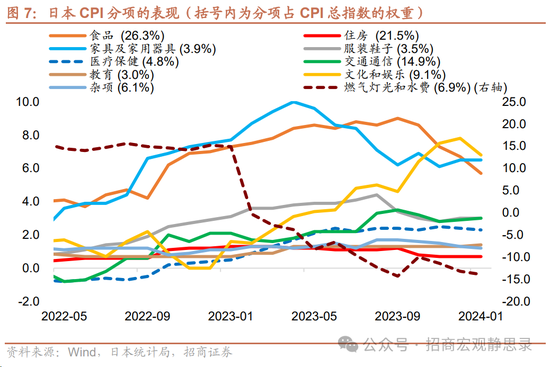 怎么看日本央行结束负利率和YCC？