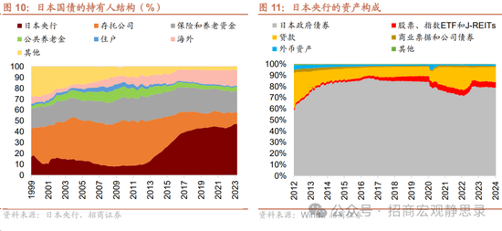 怎么看日本央行结束负利率和YCC？