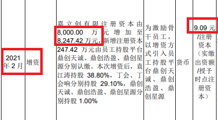 IPO壕式分红|嘉立创净利润下降但估值却暴增500亿元 产能利用率连降仍要募资42亿扩产