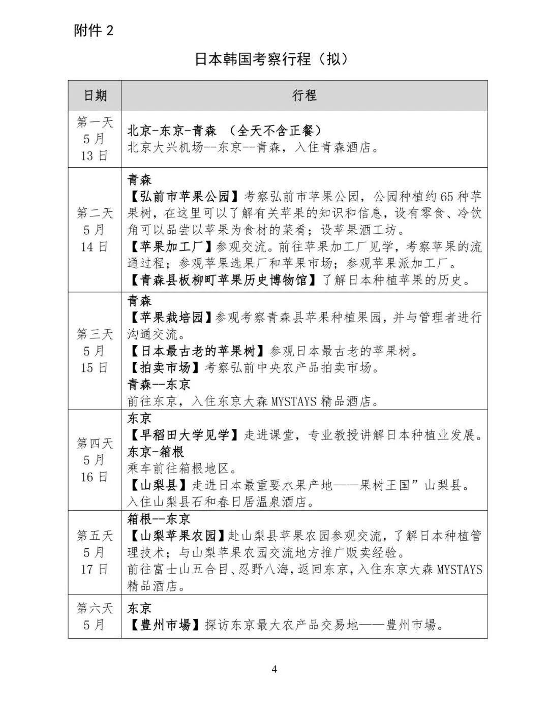 协会通知丨关于组织赴日韩考察苹果产业的通知