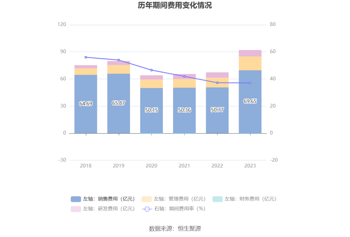 华润三九：2023年净利同比增长16.50% 拟10转3股派15元