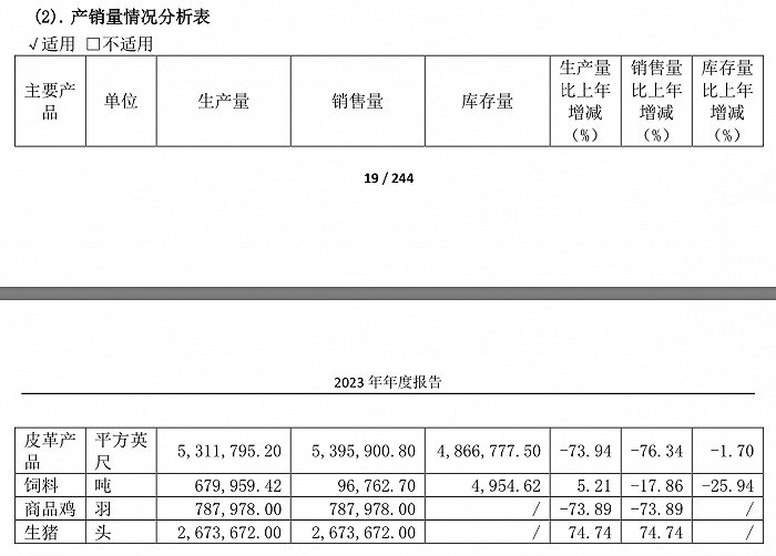 猪价低迷带崩业绩 巨星农牧去年亏损6.45亿元