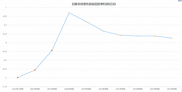 上市后业绩“大变脸”，福昕软件拟收购亏损标的，股价盘中重挫