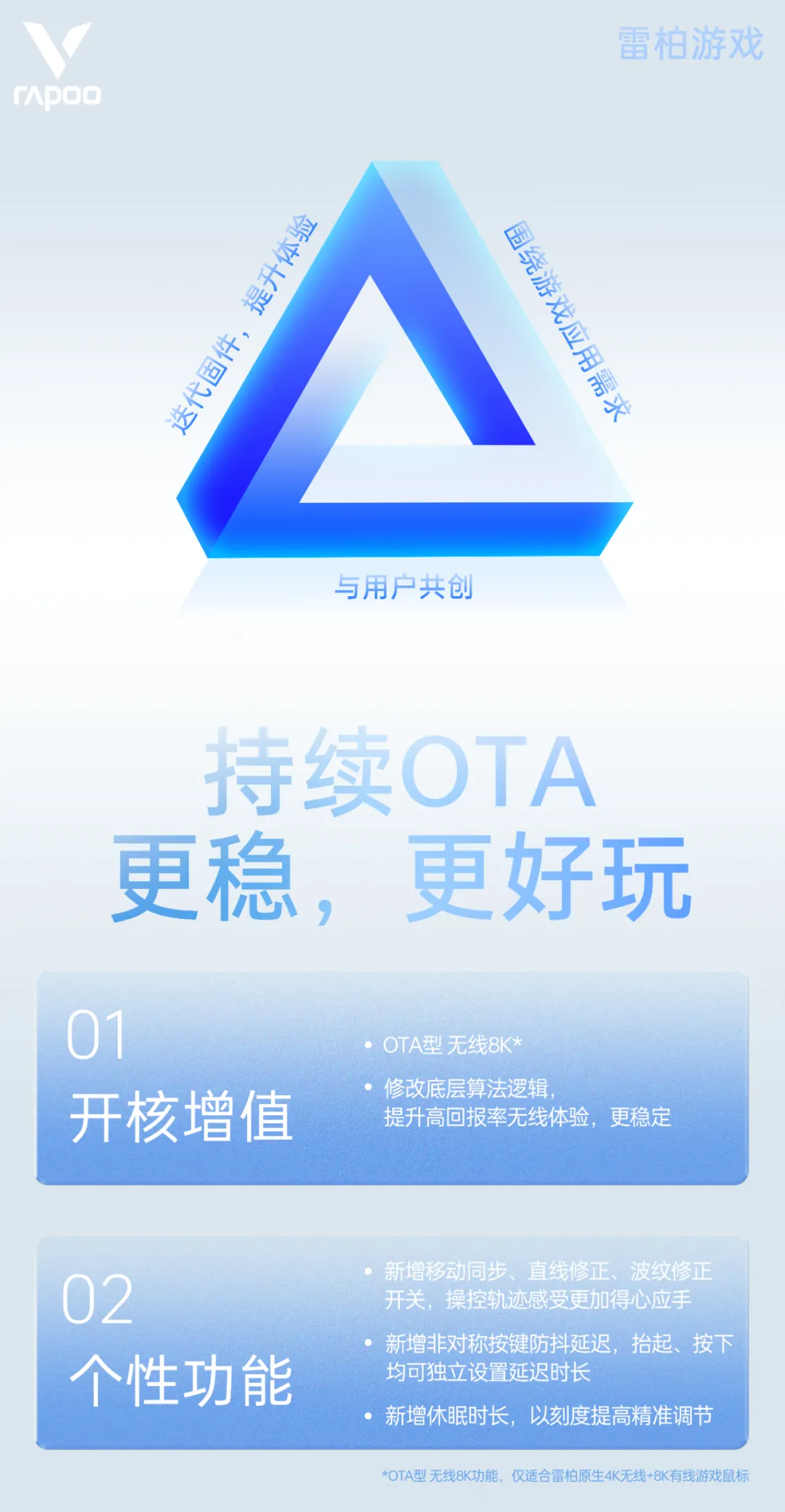 雷柏游戏鼠标 OTA 支持无线 8K 回报率，需搭载瑞昱 Realtek 芯片