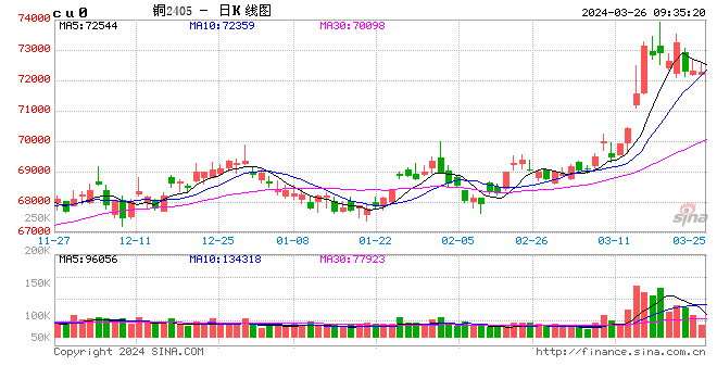 光大期货：3月26日有色金属日报