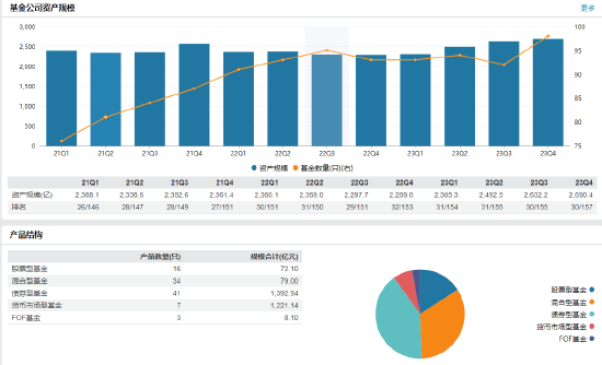 国寿安保基金总经理助理王大朋离任